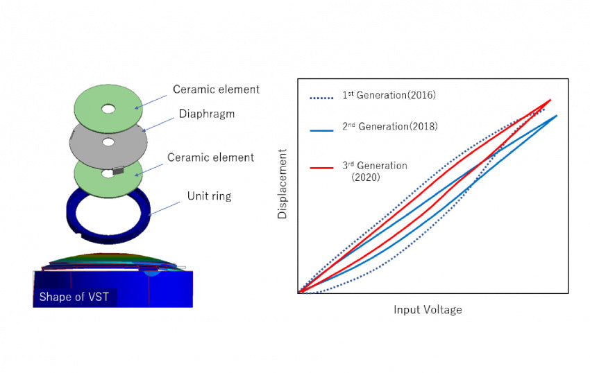 InTime YO In-Ear Monitor IEM Earphone MMCX 4.4mm Plug Made In Japan HK Special Edition