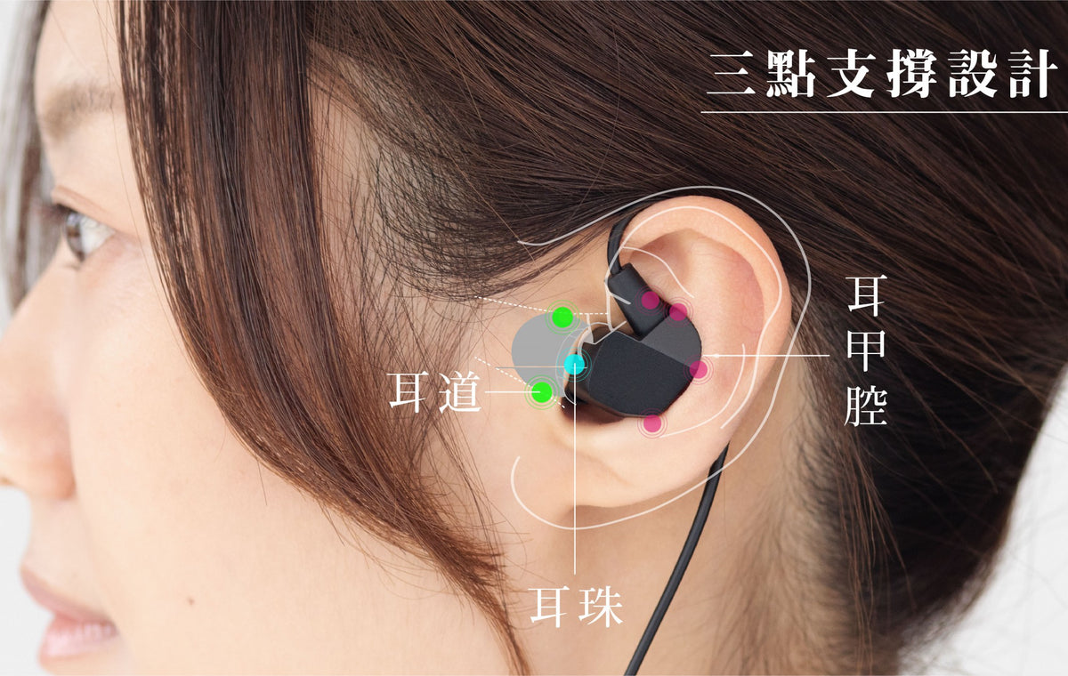 Final Audio A3000 In-Ear Monitor IEM Headphones - 3.5mm 2-Pin Cable