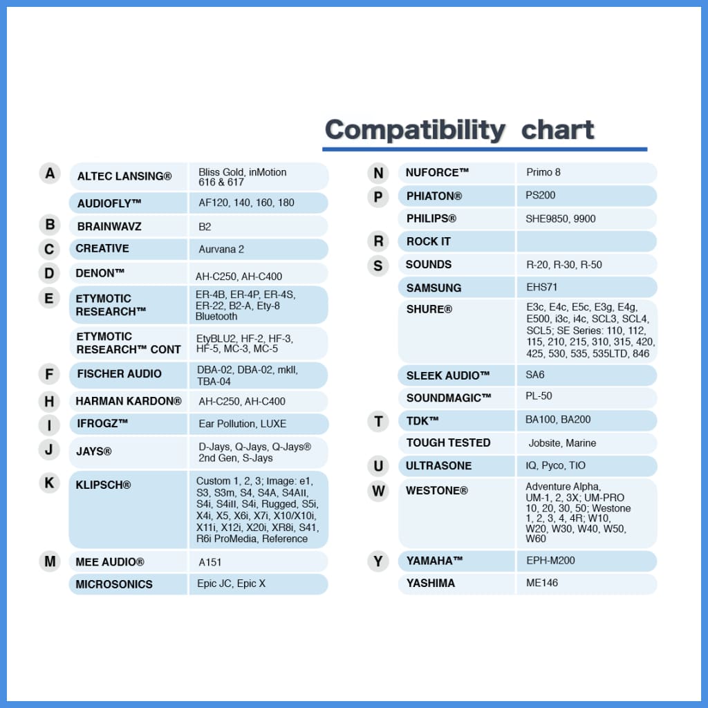 Acoustune Aet16 Eartip For Shure Westone Earsonics 3 Pairs
