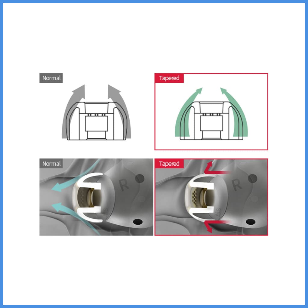 Azla Sedna Earfit Max Eartips For In-Ear Monitor Iem True Wireless Airpods Pro Earphone Eartip
