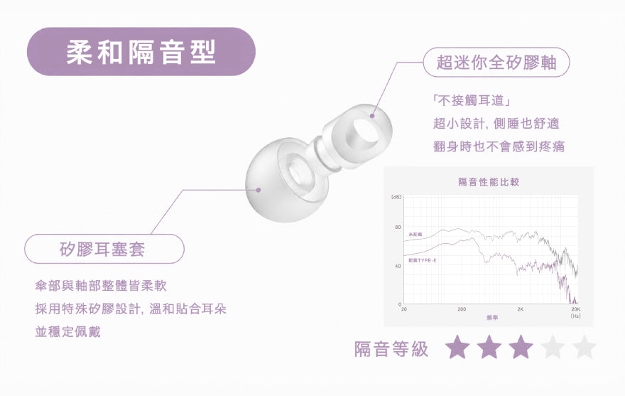 Final YOKONE Side-Sleeping Earplugs | Ultra-Small Noise Cancelling