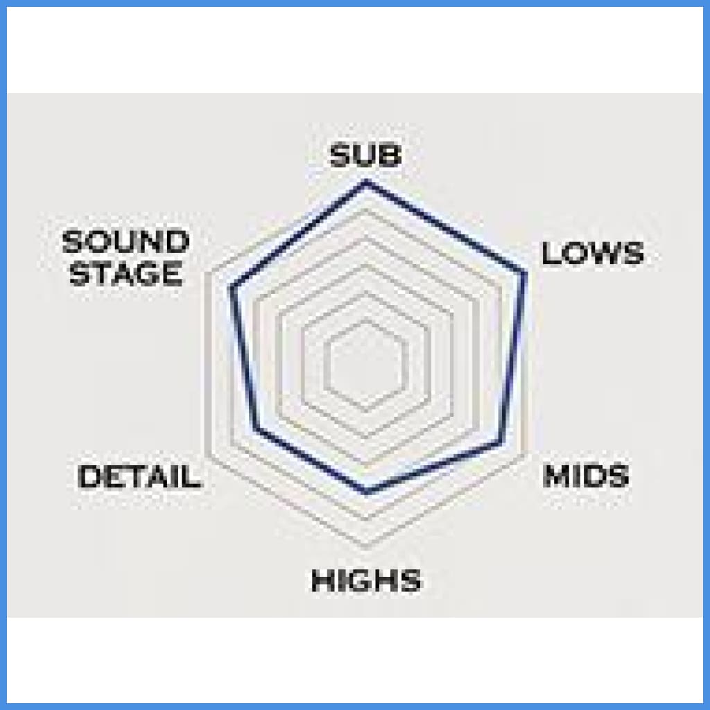 Faudio Fa Instrument Eartips Silicon 3 Pairs White Eartip
