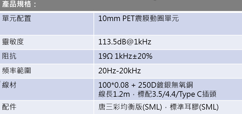 TangZu Waner SG 2 Dynamic Driver IEM Earphone 3.5mm 4.4mm Type-C Plug White Black