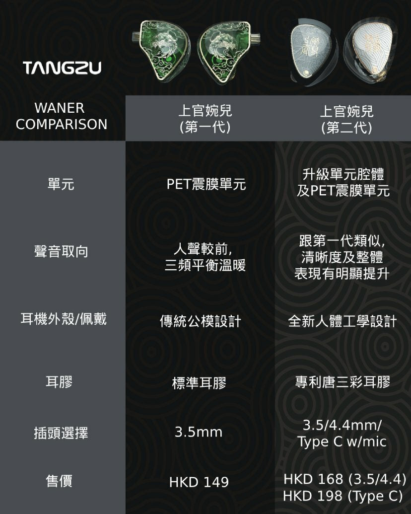 TangZu Waner SG 2 Dynamic Driver IEM Earphone 3.5mm 4.4mm Type-C Plug White Black