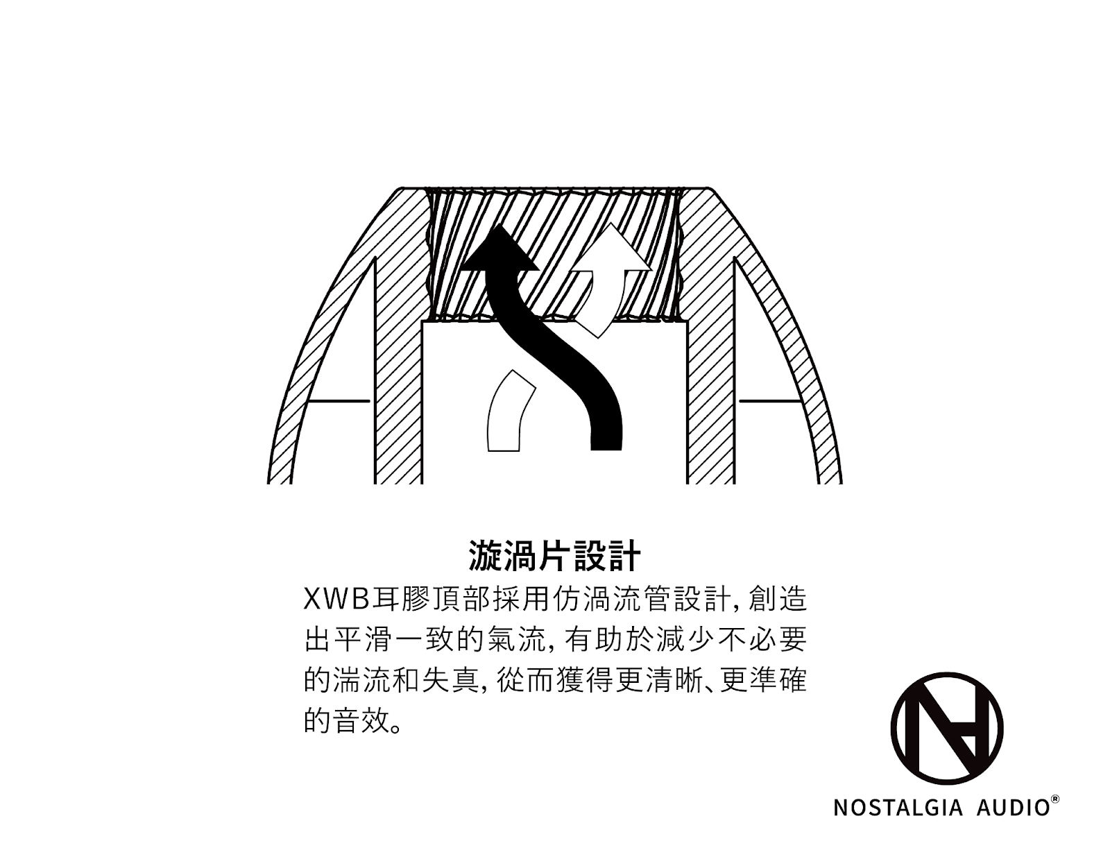 Nostalgia Audio XWB Extra Wide Bone Silicon Eartips 3 Pairs Per Pack SML 3 Sizes