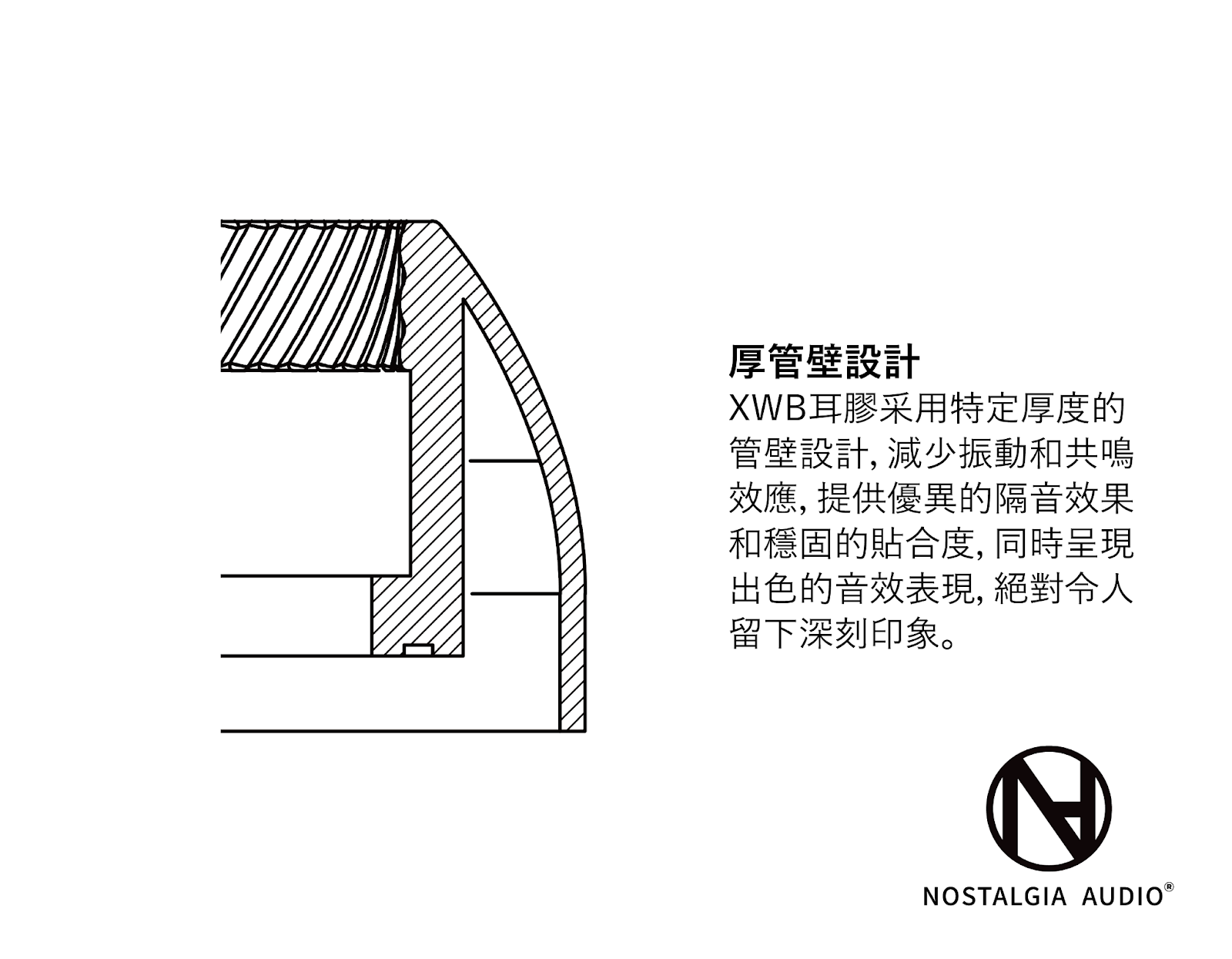 Nostalgia Audio XWB Extra Wide Bone Silicon Eartips 3 Pairs Per Pack SML 3 Sizes