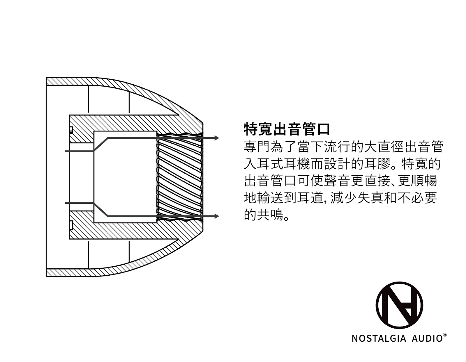 Nostalgia Audio XWB Extra Wide Bone Silicon Eartips 3 Pairs Per Pack SML 3 Sizes