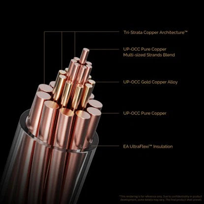 Effect Audio Ares 10 Gold Copper 10-Wire IEM Cable