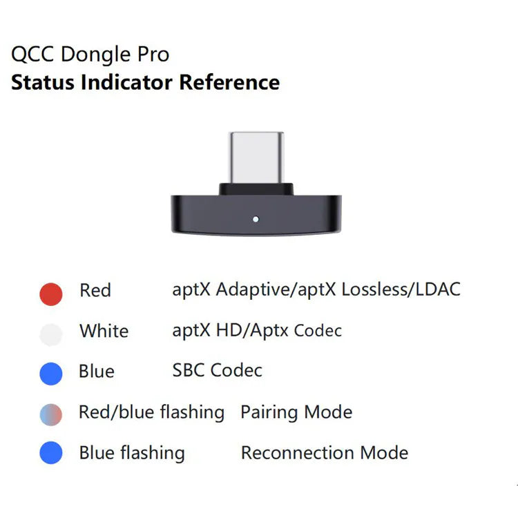 Questyle QCC Dongle PRO USB-C Wireless Bluetooth 5.4 Transmitter for Smartphone Support LDAC