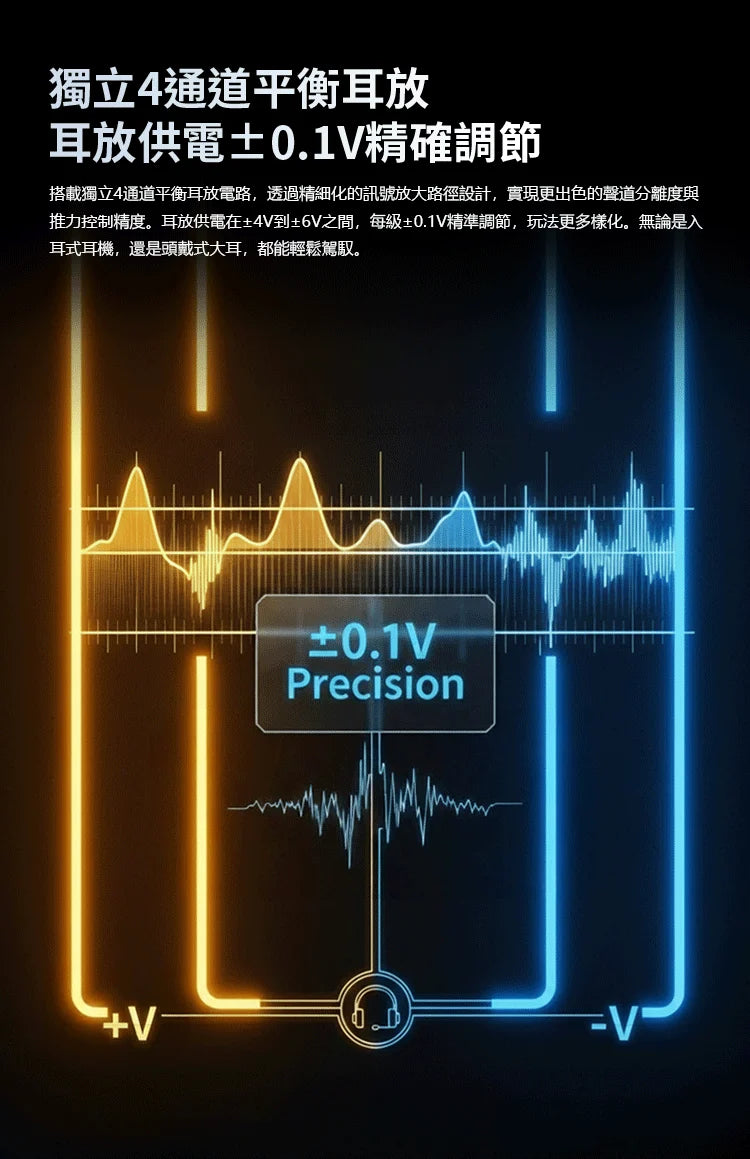 iBasso DC04 Ultra Hi-Res DAC Amp 980mW Dual CS43198 Dongle Support 3.5mm 4.4mm Plug