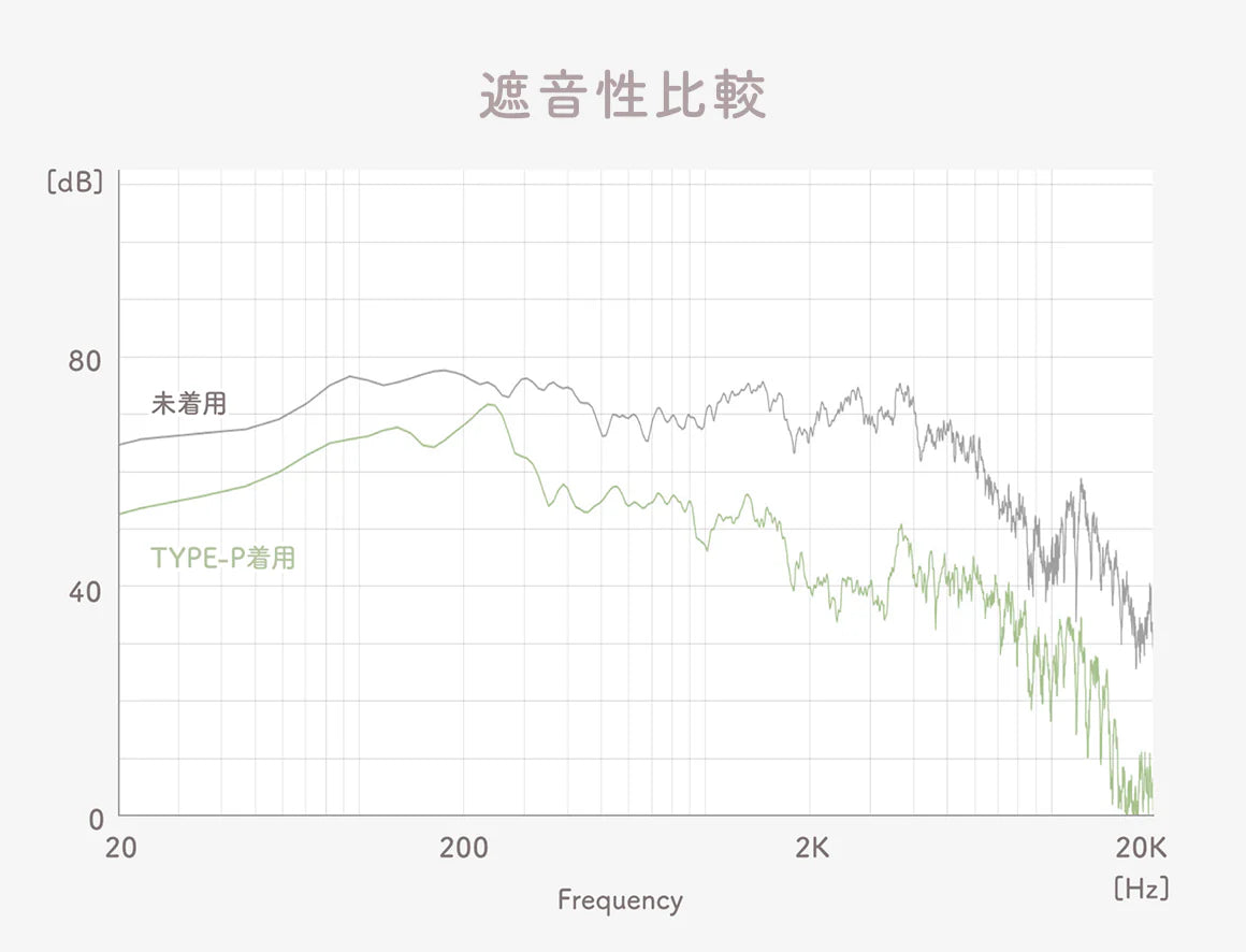 Final YOKONE Side-Sleeping Earplugs | Ultra-Small Noise Cancelling