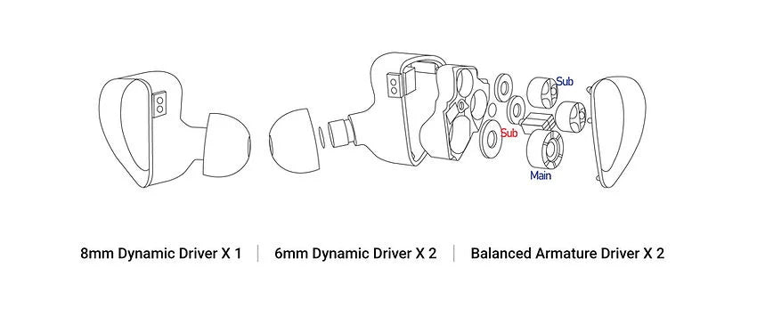 ACTIVO Scoop 5‑Driver Hybrid IEM – 3DD (8mm+2x6mm) + 2BA In‑Ear Monitors, Silver‑Plated OFC Cable with 3.5mm/4.4mm/USB‑C, Pebble Design 10Ω 105dB