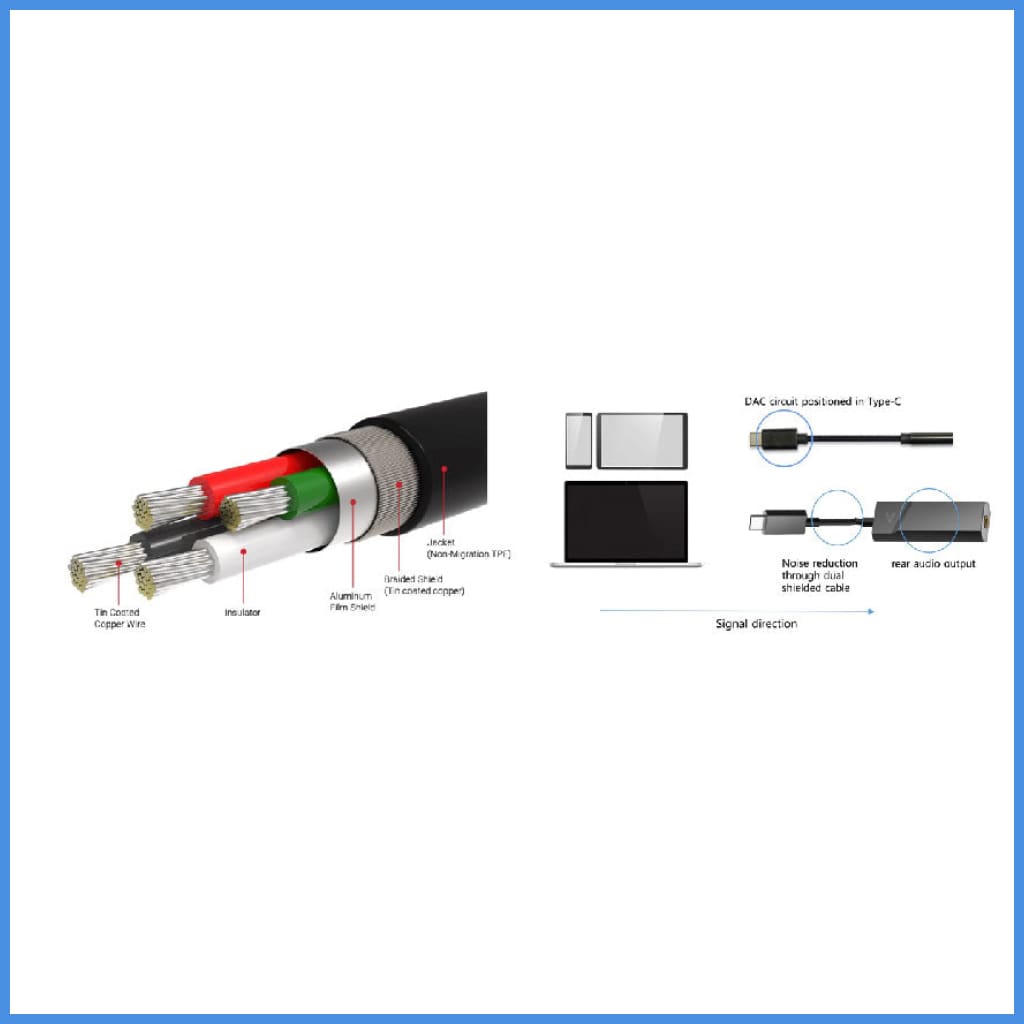 Astell Kern AK HC4 Hi-Fi DAC Adapter Cable Type C to 3.5mm