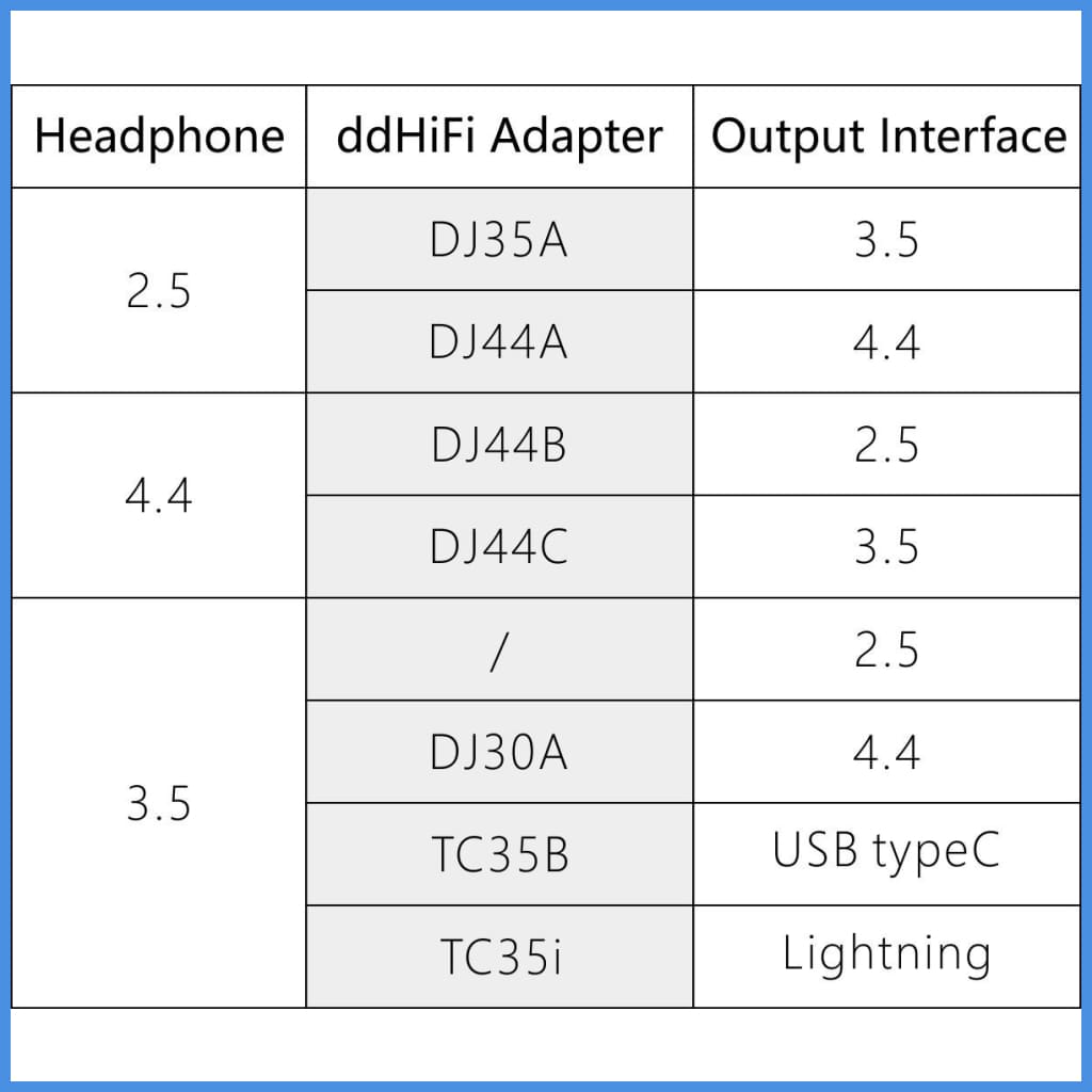 Dd Hifi Dj44B Dj44C 4.4Mm Female Balanced To 3.5Mm Or 2.5Mm Male Adapter
