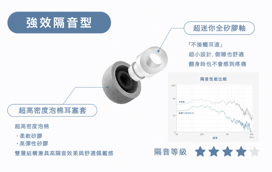 Final YOKONE Side-Sleeping Earplugs | Ultra-Small Noise Cancelling