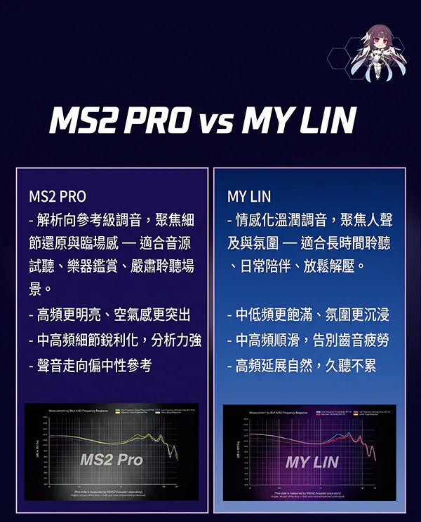 Hidizs MY LIN Hybrid IEM Earphone | Rin Wakayuki Special Edition