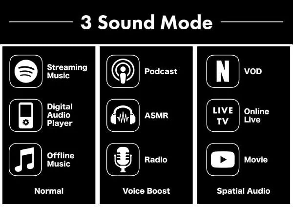 NUARL VClip Dual Driver Open-Ear Bluetooth 5.4 True Wireless Earphones Support AI Translation App