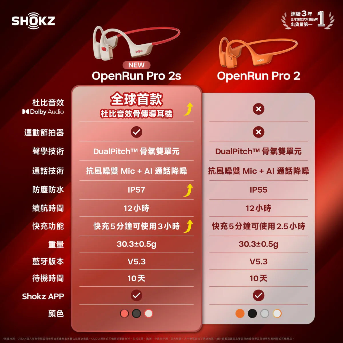 Shokz OpenRun Pro 2S S822 Dolby Bone Conduction Headphones