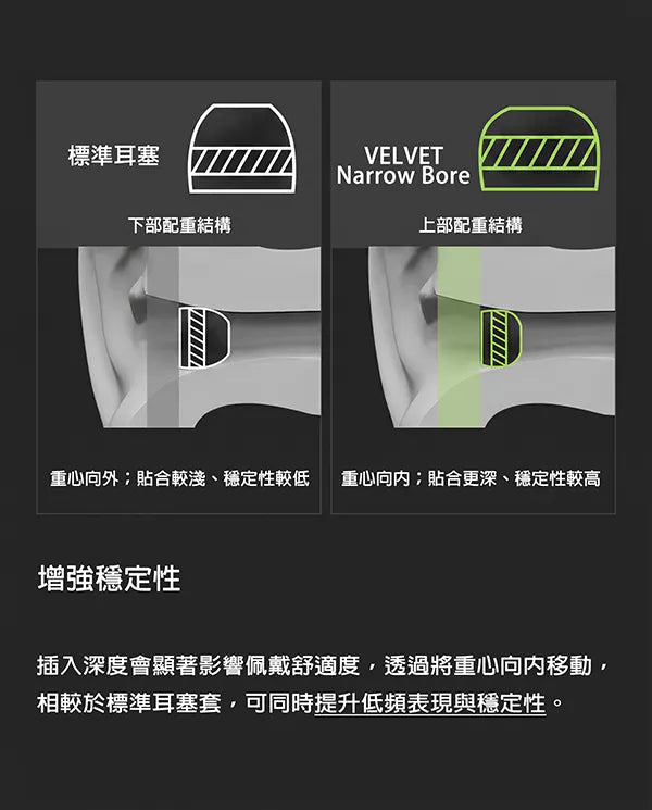 DIVINUS ELOIT Velvet Narrow Bore Eartips – Noise Isolating Silicone Tips