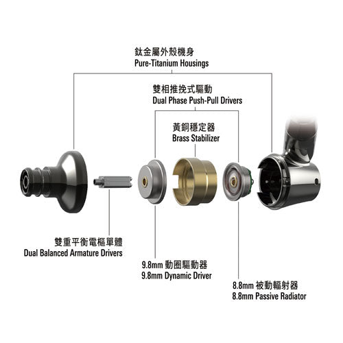 Audio-Technica ATH-IEX1 Hybrid IEM – Dual Dynamic DD + 2 BA Drivers, Titanium Housing, A2DC 3.5mm/4.4mm Balanced Cable, Hi-Res 5-50kHz 5Ω In-Ear Headphones
