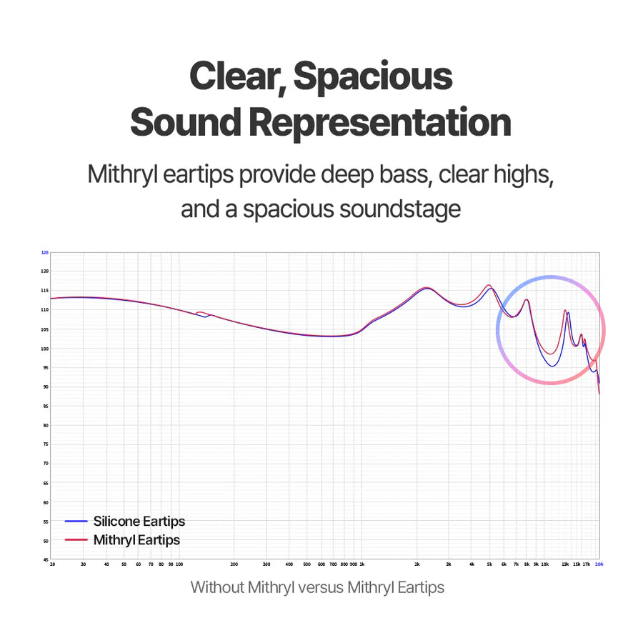 AZLA SednaEarfit Mithryl Stainless Steel Core Eartips for In-Ear Monitor IEM Earphone 1 Pair Made In Korea